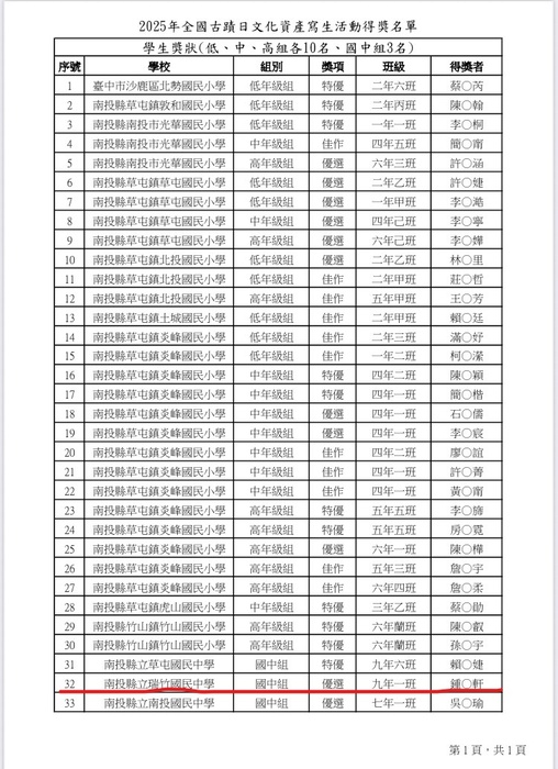 賀本校鍾羽軒同學榮獲2025全國古蹟日文化資產寫生活動優選，指導老師王思又老師圖片