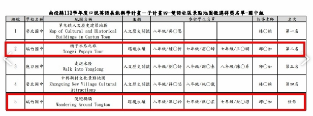 賀本校七八同學榮獲113學年度南投縣雙語社區景點地圖徵選國中組-比賽第二名、佳作(指導教師:邱寶如老師)圖片