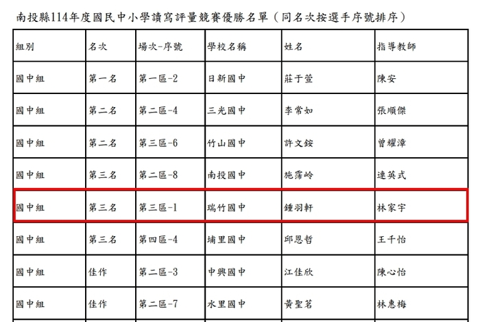 賀本校鍾羽軒同學榮獲114年度南投縣讀寫評量競賽第三名，指導老師林家宇老師圖片