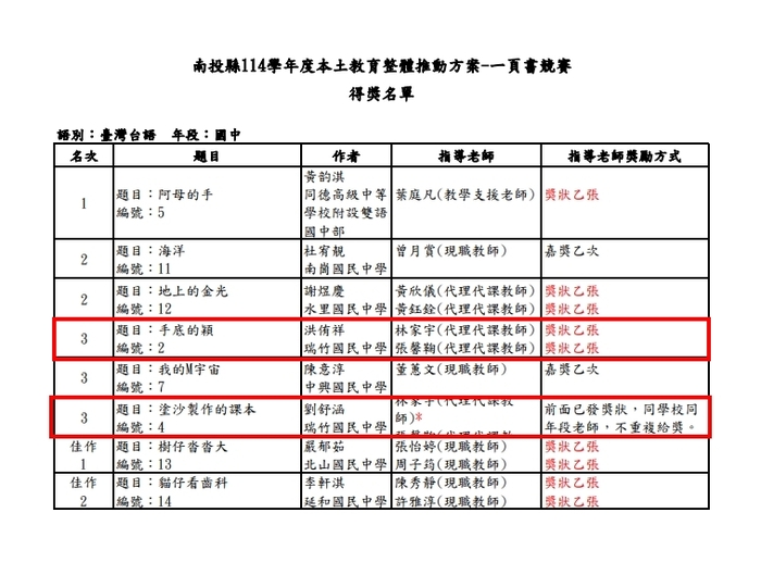圖片說明