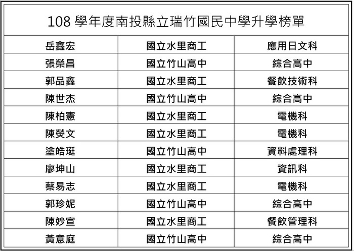 109年升學榜單
